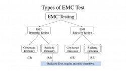 EMC testing