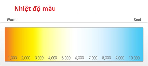 color temp