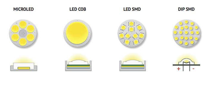 So sánh COB và SMD