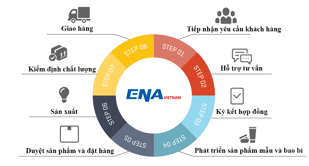 oem ena 1