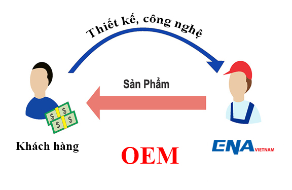 oem ena