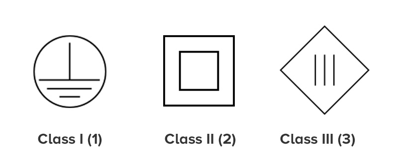 Protection Class IEC 61140 02