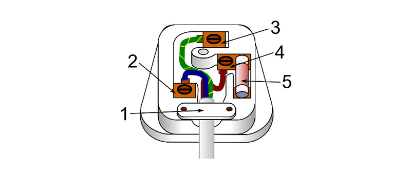 Protection Class IEC 61140 03