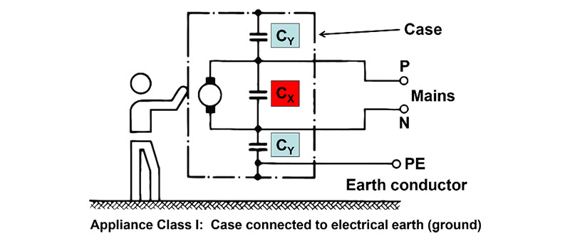 Protection Class IEC 61140 04