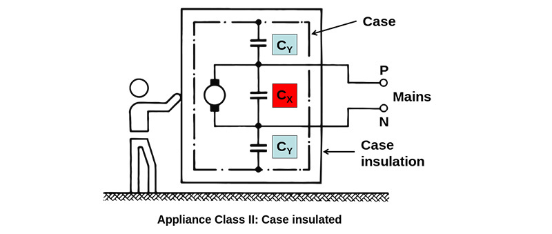 Protection Class IEC 61140 05