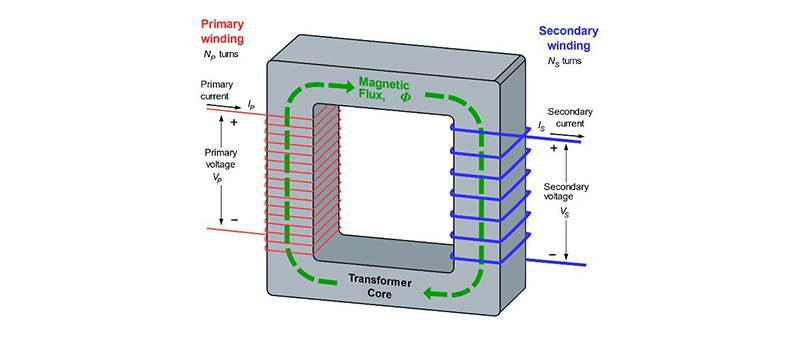 Protection Class IEC 61140 06