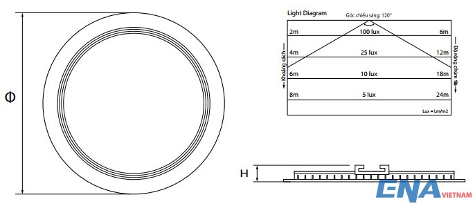 led am tran tron fj